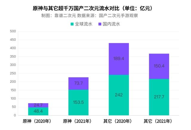 国产二次元游戏「无路可退」