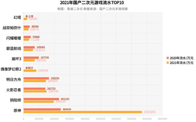 国产二次元游戏「无路可退」