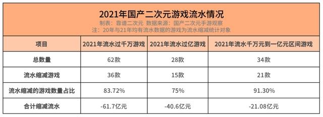 国产二次元游戏「无路可退」