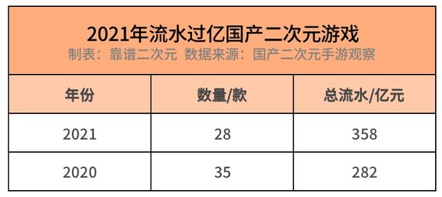 国产二次元游戏「无路可退」