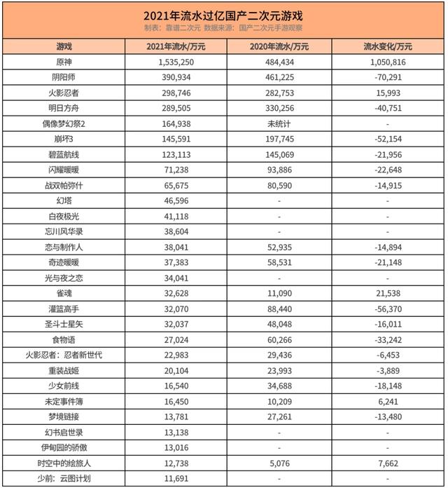 国产二次元游戏「无路可退」