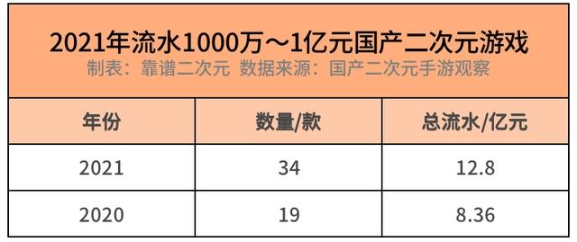 国产二次元游戏「无路可退」