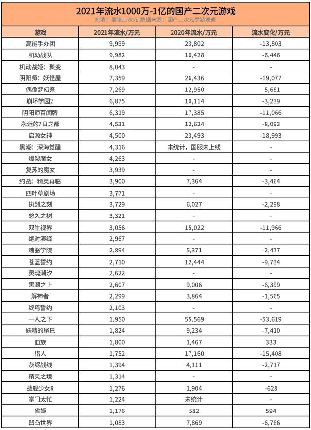 国产二次元游戏「无路可退」
