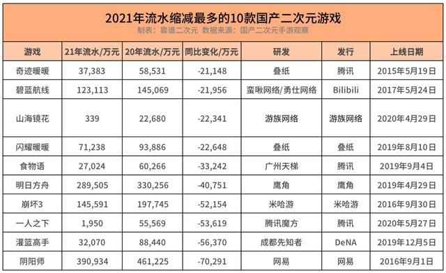 国产二次元游戏「无路可退」