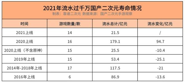 国产二次元游戏「无路可退」