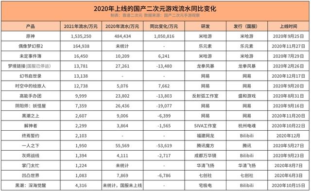 国产二次元游戏「无路可退」