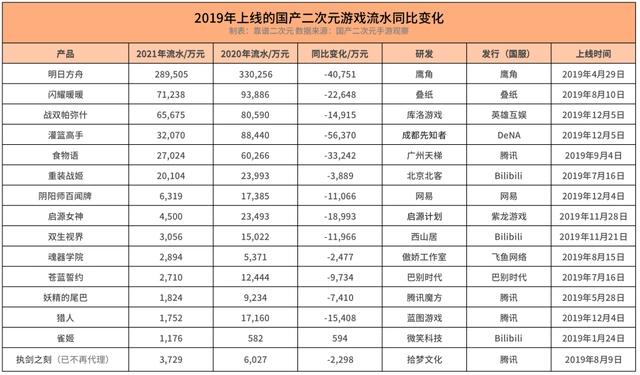 国产二次元游戏「无路可退」