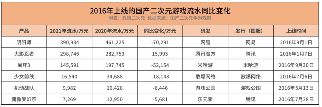 国产二次元游戏「无路可退」