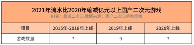 国产二次元游戏「无路可退」