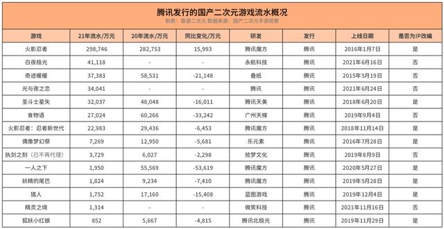 国产二次元游戏「无路可退」