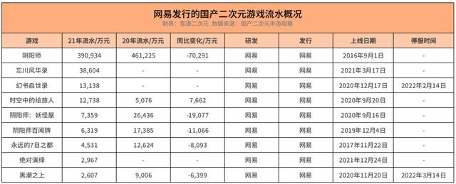 国产二次元游戏「无路可退」