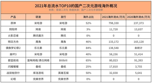 国产二次元游戏「无路可退」