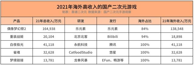 国产二次元游戏「无路可退」