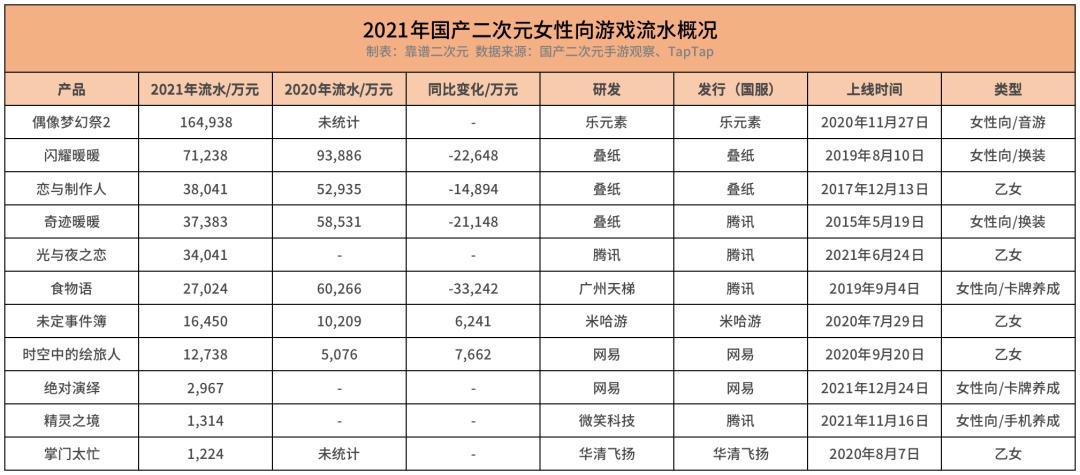 国产二次元游戏「无路可退」