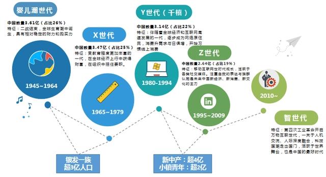Z世代浪潮下翻涌的二次元红海