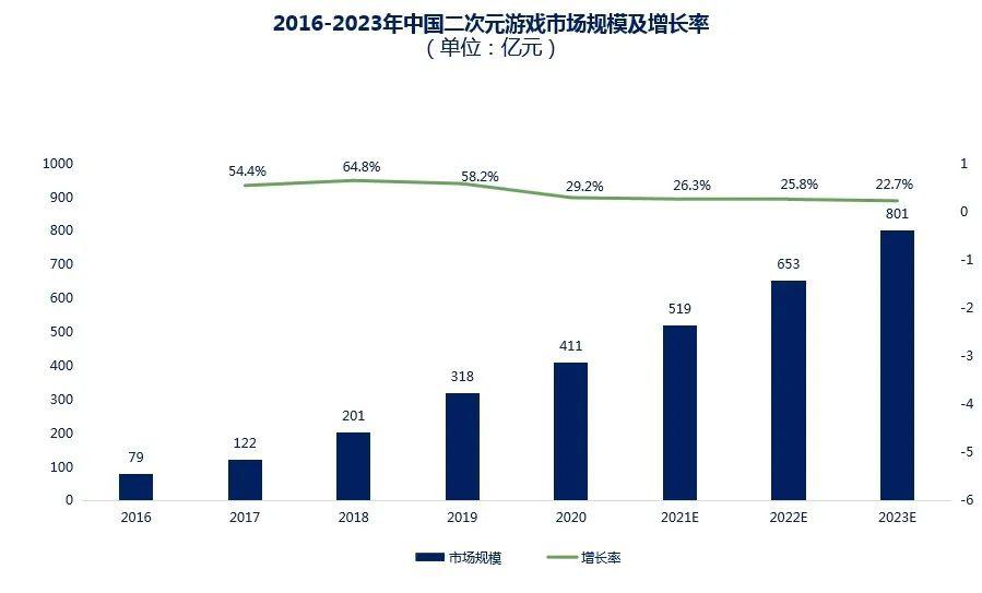 Z世代浪潮下翻涌的二次元红海
