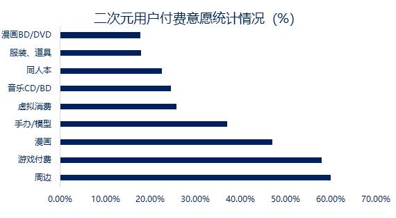Z世代浪潮下翻涌的二次元红海