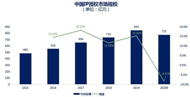 Z世代浪潮下翻涌的二次元红海