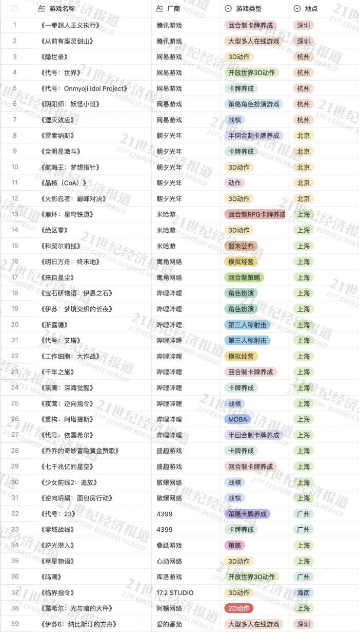 二次元游戏的野望与瓶颈