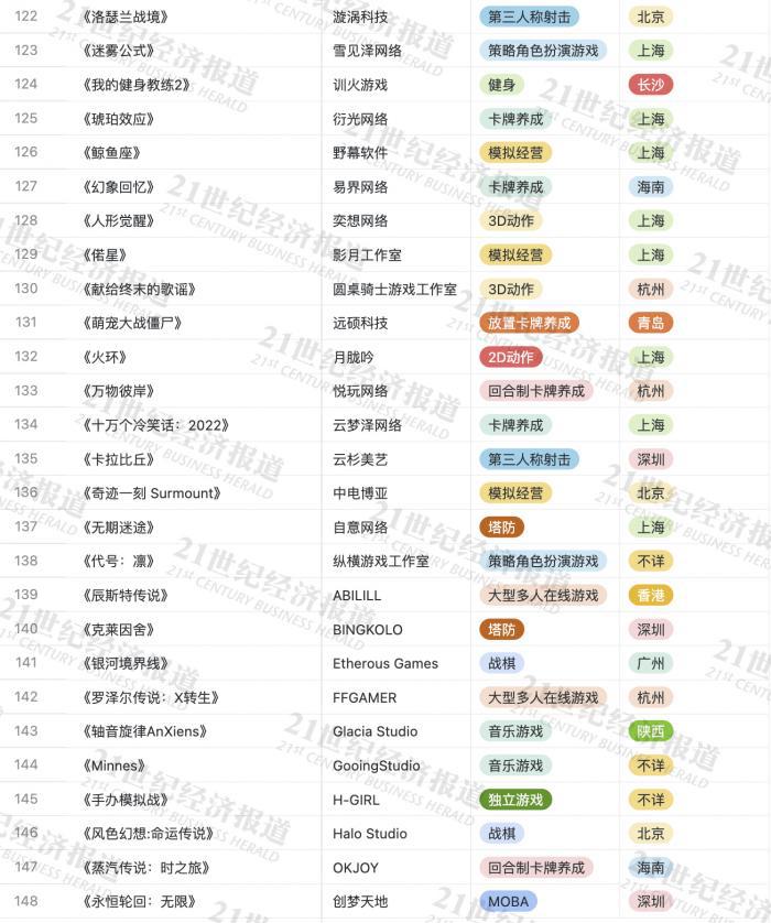 二次元游戏的野望与瓶颈