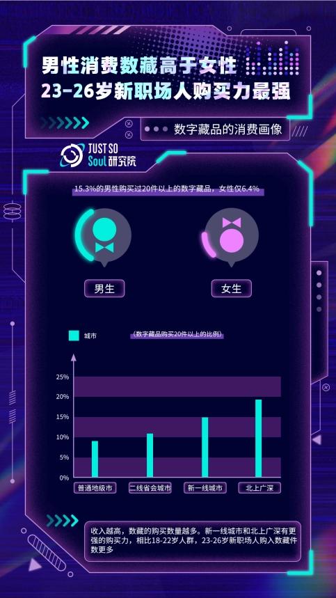 Soul带你了解Z世代眼中的数字藏品