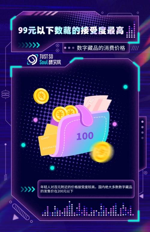 Soul带你了解Z世代眼中的数字藏品