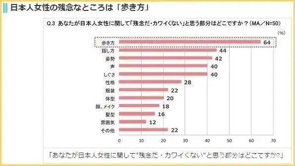 二次元美少女的腿型，长在真实人类身上会发生什么？