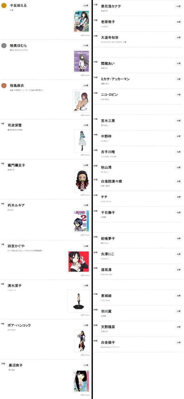 最卡哇伊的黑发角色人气排名：好奇宝宝第一名，这里没有染发