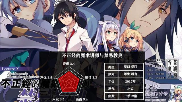 五部后宫动漫，你都看过了吗