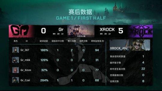第五人格IVL:调香师完美香水回溯XROCK四局击败Gr