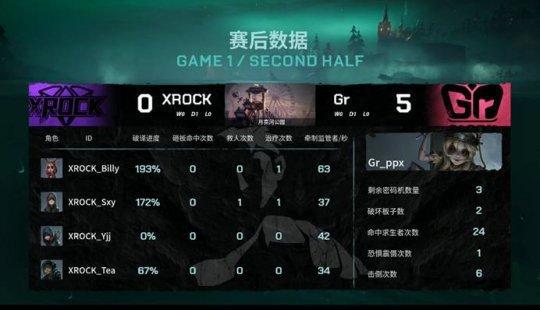 第五人格IVL：调香师完美香水回溯XROCK四局击败Gr