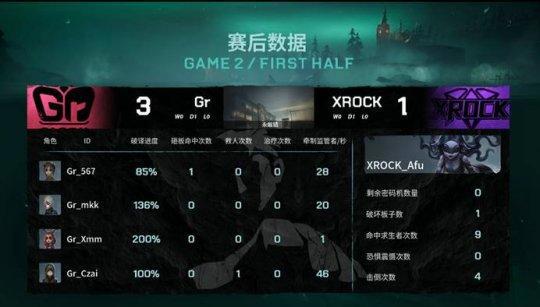 第五人格IVL:调香师完美香水回溯XROCK四局击败Gr