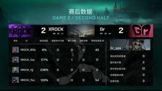 第五人格IVL：调香师完美香水回溯XROCK四局击败Gr