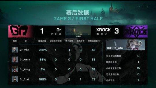 第五人格IVL：调香师完美香水回溯XROCK四局击败Gr