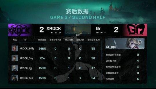 第五人格IVL：调香师完美香水回溯XROCK四局击败Gr