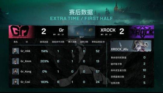第五人格IVL:调香师完美香水回溯XROCK四局击败Gr