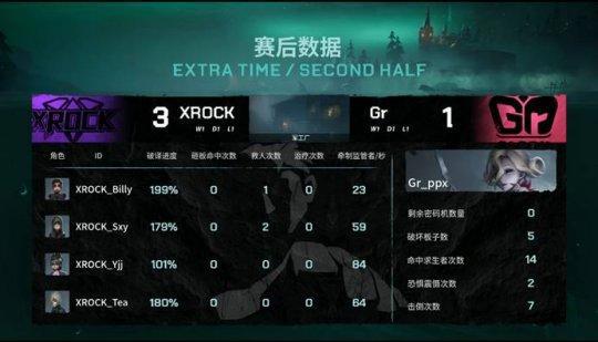第五人格IVL:调香师完美香水回溯XROCK四局击败Gr