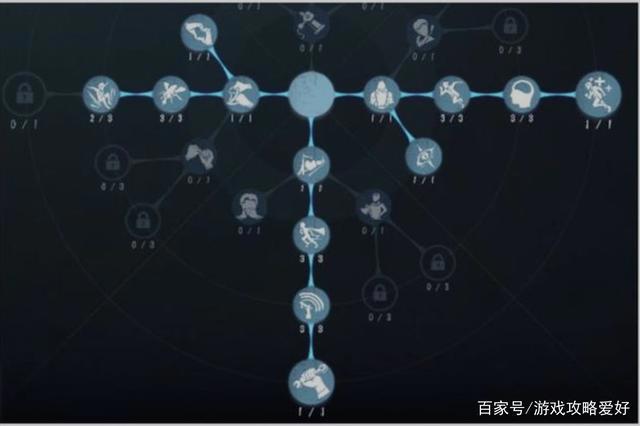 第五人格：调香师攻略