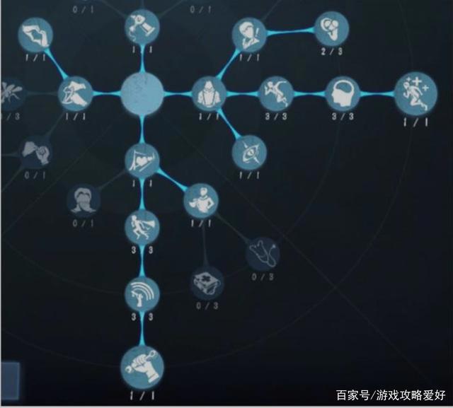 第五人格：调香师攻略