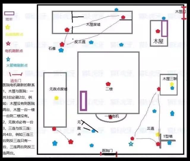 《第五人格》手游新手攻略大全