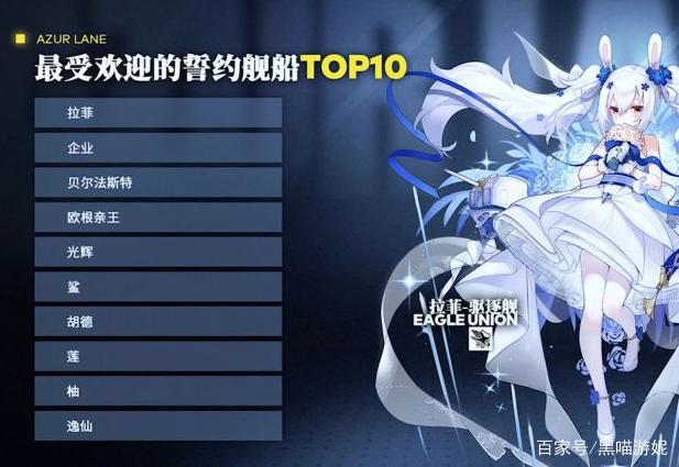 碧蓝航线连续称霸誓约榜多年的拉菲为什么指挥官喜欢给拉菲戒指
