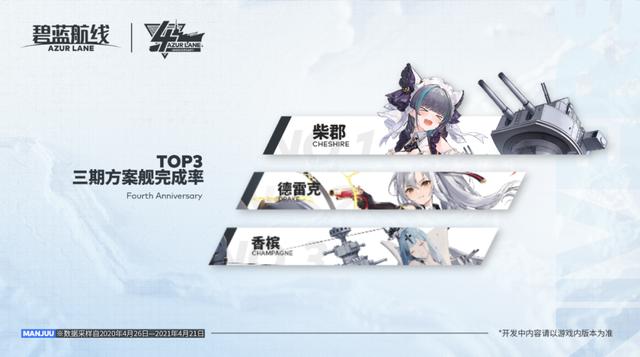 《碧蓝航线》四周年：二次元游戏长线运营启示录