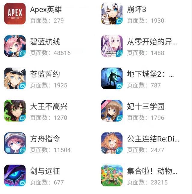 碧蓝航线不是休闲游戏?出攻略多到离谱,多达4.9w条