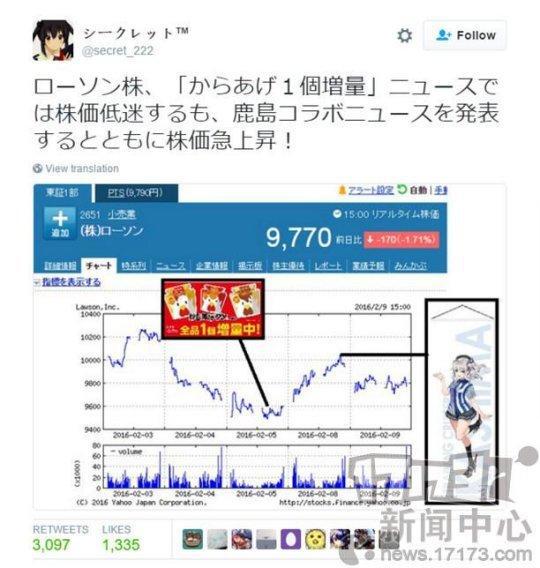碧蓝航线有多牛？6月赚了近一亿，日本死宅根本挡不住魅力！