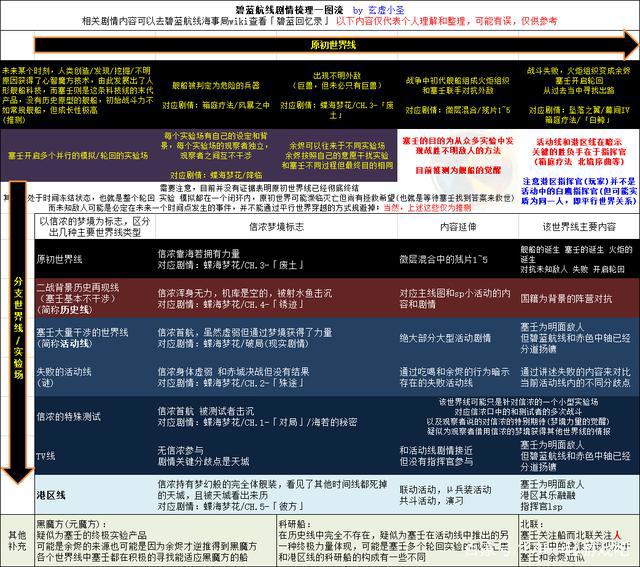 碧蓝航线：一图流碧蓝航线剧情梳理