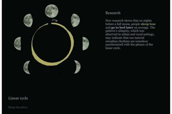 一周科技随我探|清华联合发布新冠病毒真实3D图像;人类睡眠竟与月球周期同步