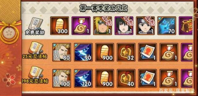 火影忍者手游二代水影入手方式解析,想要秒出你只需要做到这点!