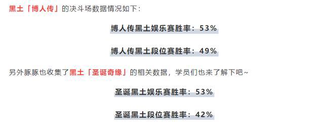 火影忍者手游：博人传黑土胜率不足50%，恶灵飞段数据完胜！