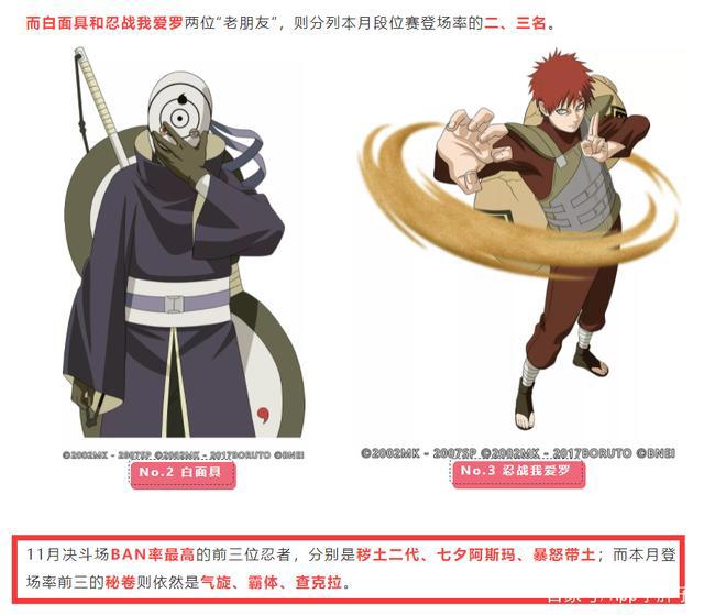 火影忍者手游:博人传黑土胜率不足50%,恶灵飞段数据完胜!