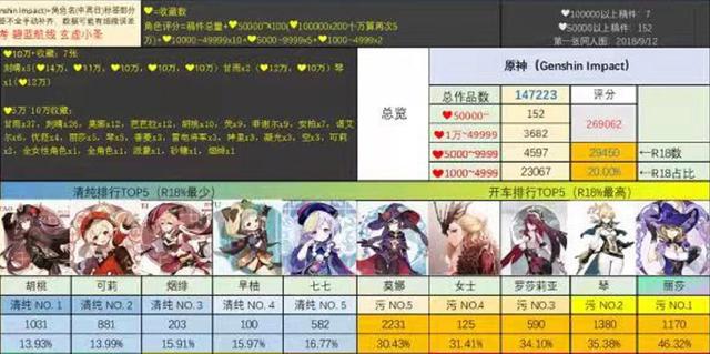原神：P站涩图排行榜，TGA再提名原石要来？新游或为ProjectX